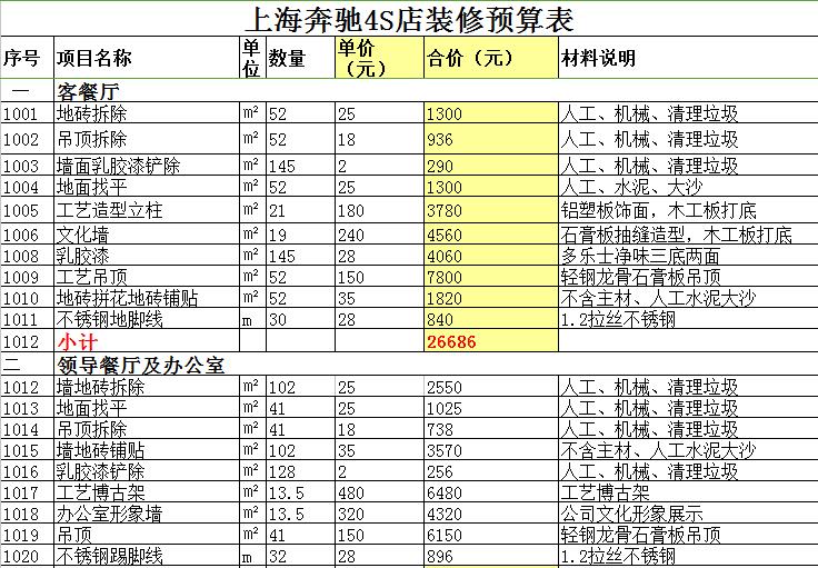 上海奔驰4S店门面装修预算表(图1)