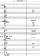 2018年最新店铺装修报价单【下载】